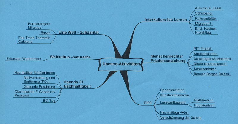 aktiv.jpg (254650 Byte)